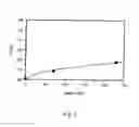Fig. 03 - CATALYST FOR THE DEHYDROGENATION OF HYDROCARBONS