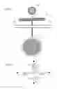 Fig. 04 - Device for surface functionalization and detection