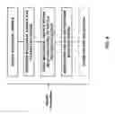 Fig. 07 - Nanoscale biochemical sample preparation and analysis