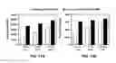 Fig. 14 - Nanoscale biochemical sample preparation and analysis