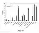 Fig. 31 - Nanoscale biochemical sample preparation and analysis