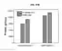 Fig. 40 - Nanoscale biochemical sample preparation and analysis