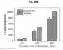 Fig. 42 - Nanoscale biochemical sample preparation and analysis