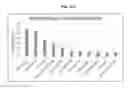 Fig. 45 - Nanoscale biochemical sample preparation and analysis