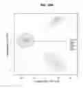 Fig. 49 - Nanoscale biochemical sample preparation and analysis