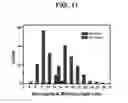 Fig. 13 - Single-helical gold nanoparticle superstructures and methods of making
