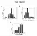 Fig. 15 - Single-helical gold nanoparticle superstructures and methods of making