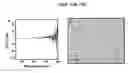 Fig. 16 - Single-helical gold nanoparticle superstructures and methods of making
