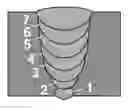 Fig. 01 - High Strength Weld Metal for Demanding Structural Applications