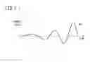 Fig. 04 - Abnormality determination device and abnormality determining method