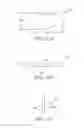 Fig. 19 - Systems and methods for making abrasive articles