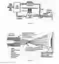 Fig. 04 - Method of Making a Reinforced Friction Material