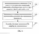 Fig. 05 - 3D PRINTING DATA GENERATION METHOD AND DEVICE
