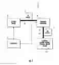 Fig. 02 - Continuous digital production of 3D articles of manufacture