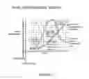 Fig. 12 - Three-dimensional modelling and/or manufacturing apparatus, and related processes