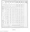 Fig. 13 - Hydraulically treated nonwoven fabrics and method of making the same