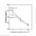 Fig. 03 - Composite film including a graphene oxide coating layer, a porous polymer support including the same and a method for preparing the same