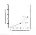 Fig. 06 - Composite film including a graphene oxide coating layer, a porous polymer support including the same and a method for preparing the same