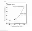 Fig. 09 - Composite film including a graphene oxide coating layer, a porous polymer support including the same and a method for preparing the same