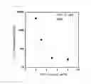 Fig. 20 - Composite film including a graphene oxide coating layer, a porous polymer support including the same and a method for preparing the same