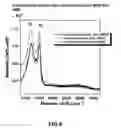 Fig. 07 - 2-dimensional carbon material