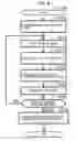 Fig. 07 - Printer and computer-readable storage medium for executing multi-pass printing