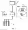 Fig. 06 - User Control System for a Vehicle