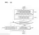 Fig. 35 - Method and device for sharing functions of smart key