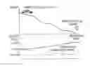 Fig. 01 - Method for controlling coasting drive of environmentally friendly vehicle