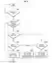 Fig. 05 - Hybrid vehicle and method of changing operation mode for the same