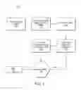 Fig. 07 - Self-balancing and power-assisted payload carrying vehicles using operator-applied force sensing