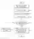 Fig. 01 - Apparatus and method for manipulating in-vehicle devices using steering wheel