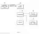 Fig. 02 - Apparatus and method for manipulating in-vehicle devices using steering wheel