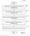 Fig. 07 - Methods and apparatus to validate an aircraft control system command