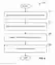 Fig. 08 - Methods and apparatus to validate an aircraft control system command