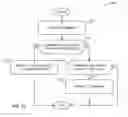 Fig. 13 - Methods and apparatus to validate an aircraft control system command