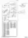 Fig. 15 - Methods and apparatus to validate an aircraft control system command