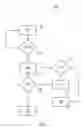 Fig. 04 - Aircraft assembly and method