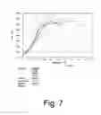 Fig. 07 - Method of forming a shipping case from a wraparound shipping box blank