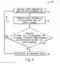 Fig. 06 - Tank pressurization control for air carts