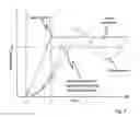 Fig. 08 - Industrial truck having a control unit for regulating the movement of a load and method therefor