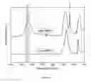 Fig. 05 - Mixed oxygen and organic compound treatment for functionalizing oxygen onto the surface of boron nitride