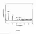 Fig. 09 - PROCESS FOR PREPARING SMALL SIZE LAYERED DOUBLE HYDROXIDE PARTICLES