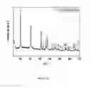 Fig. 24 - PROCESS FOR PREPARING SMALL SIZE LAYERED DOUBLE HYDROXIDE PARTICLES