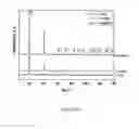 Fig. 31 - PROCESS FOR PREPARING SMALL SIZE LAYERED DOUBLE HYDROXIDE PARTICLES