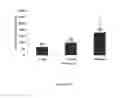 Fig. 32 - PROCESS FOR PREPARING SMALL SIZE LAYERED DOUBLE HYDROXIDE PARTICLES
