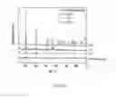 Fig. 37 - PROCESS FOR PREPARING SMALL SIZE LAYERED DOUBLE HYDROXIDE PARTICLES
