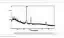 Fig. 01 - Production of Magnetic Metal Nanoparticles Embedded in a Silica-Alumina   Matrix
