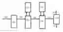 Fig. 01 - EFFICIENT PROCESS FOR CONVERTING METHANOL TO GASOLINE
