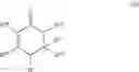 Fig. 158 - Methods for producing cyclic and acyclic ketones